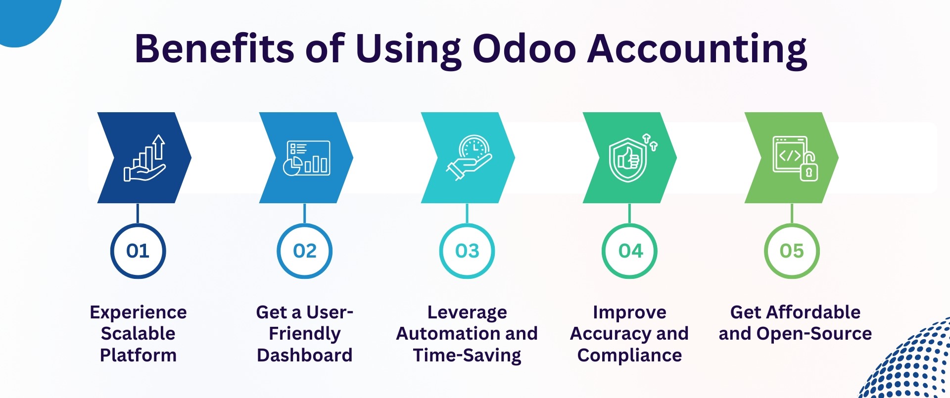 Benefits of Odoo Accounting | Bizople