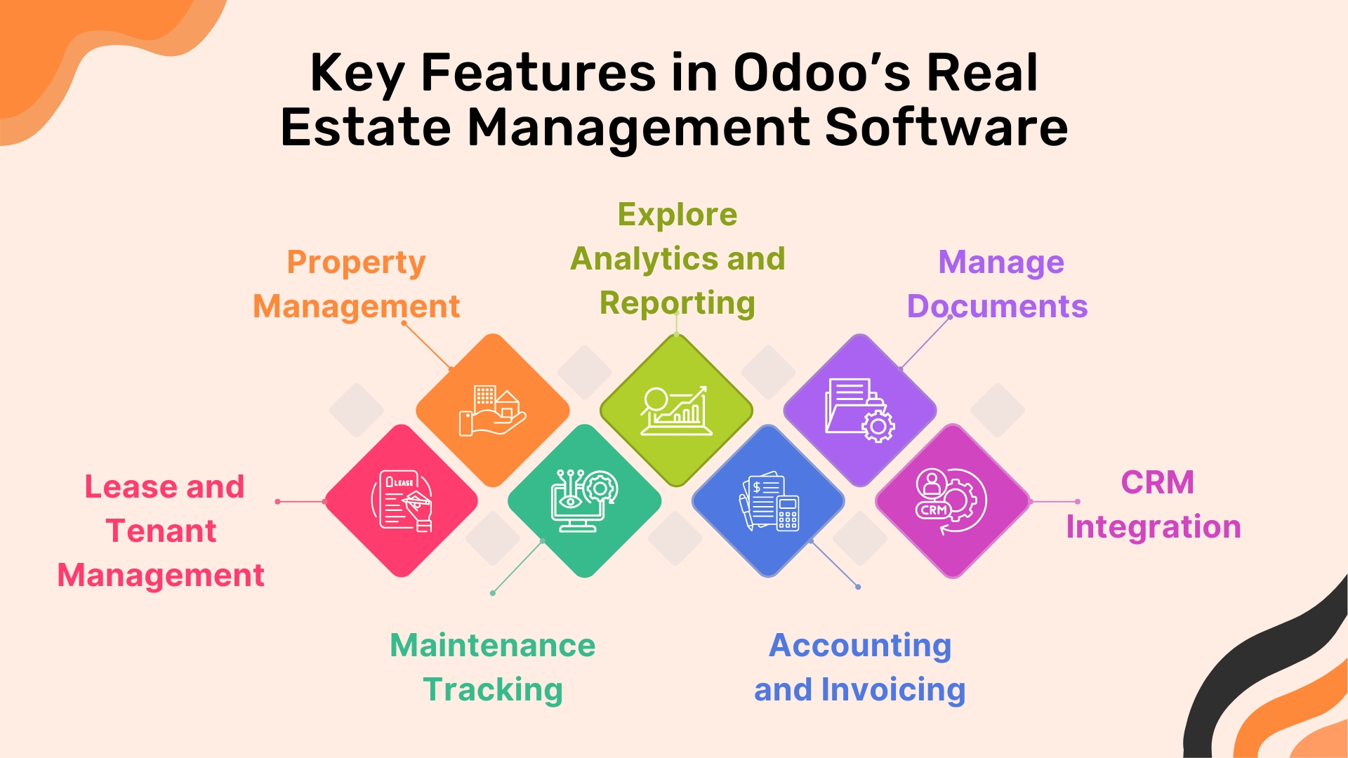Key Features in Odoo’s Real Estate Management Software