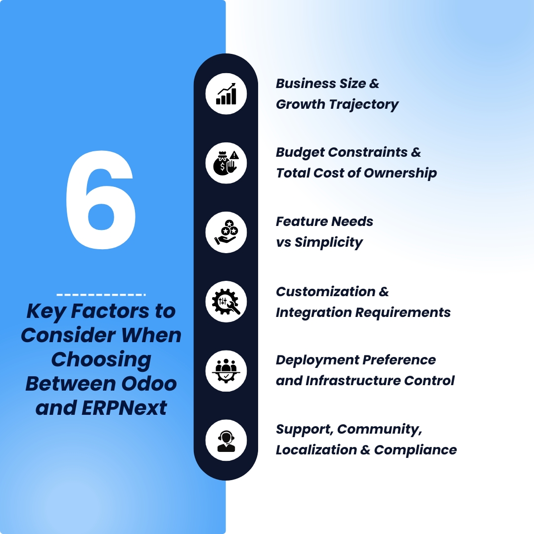 Key Factors to Consider When Choosing Between Odoo and ERPNext | Bizople